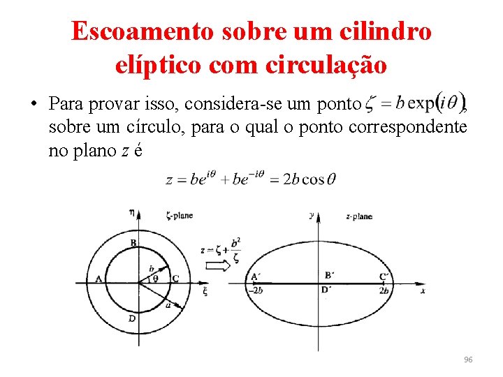 Escoamento sobre um cilindro elíptico com circulação • Para provar isso, considera-se um ponto