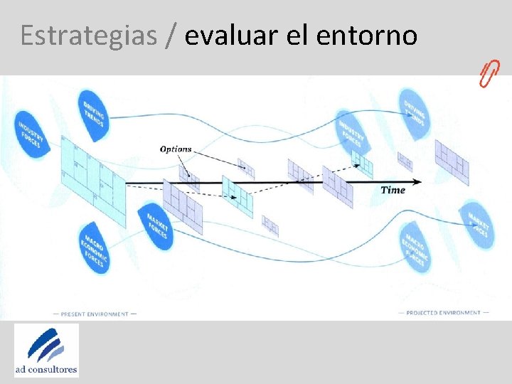 Estrategias / evaluar el entorno 