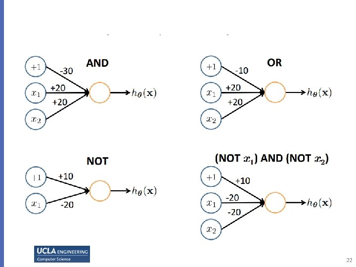 Representing Boolean Functions 22 Representing Boolean Functions 22