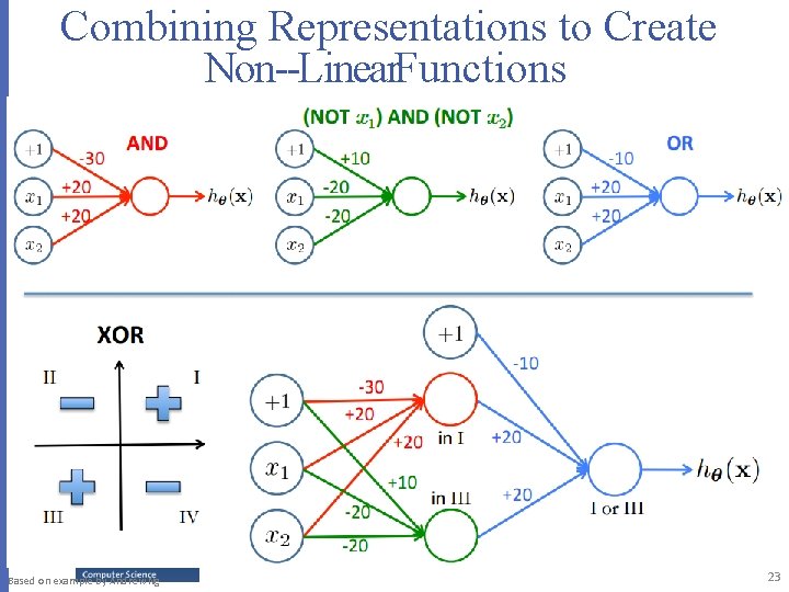 Combining Representations to Create Non Linear. Functions Based on example by Andrew Ng 23 Combining Representations to Create Non Linear. Functions Based on example by Andrew Ng 23