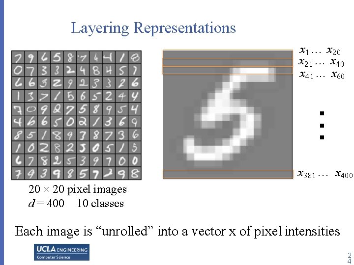 Layering Representations x 1. . . x 20 x 21. . . x 40 Layering Representations x 1. . . x 20 x 21. . . x 40