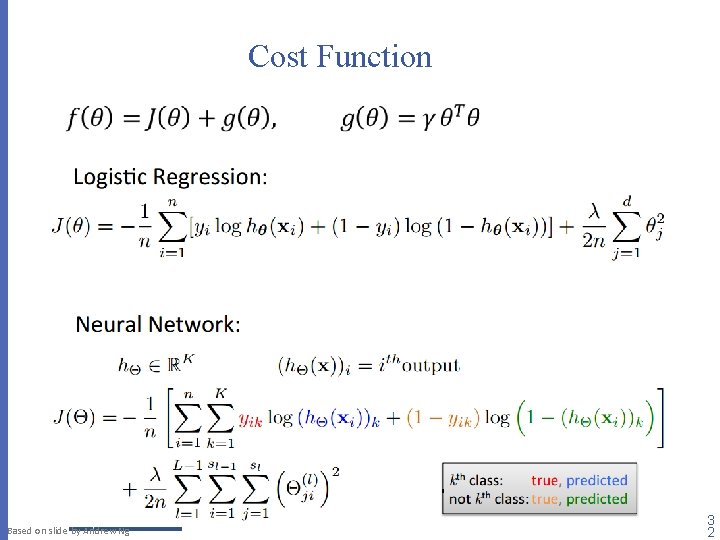 Cost Function Based on slide by Andrew Ng 3 2 Cost Function Based on slide by Andrew Ng 3 2