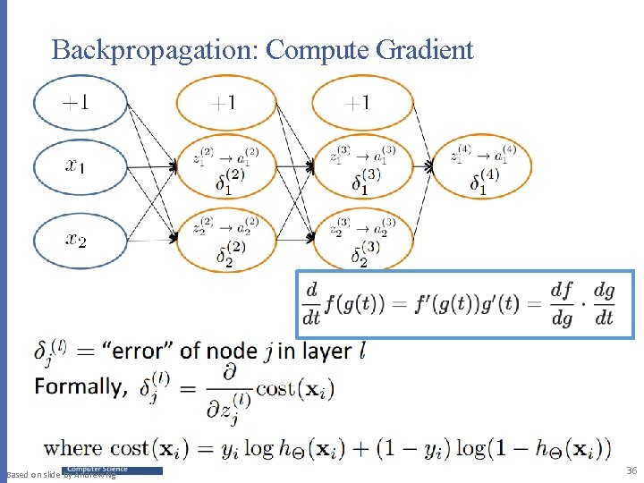 Backpropagation: Compute Gradient Based on slide by Andrew Ng 36 Backpropagation: Compute Gradient Based on slide by Andrew Ng 36