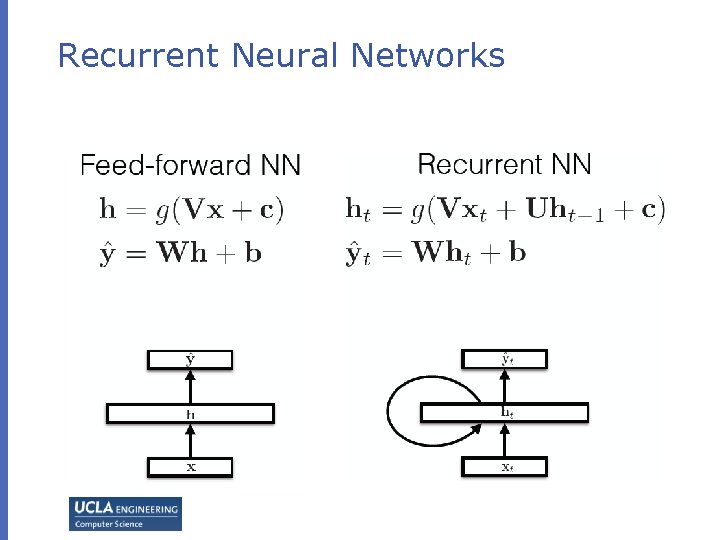 Recurrent Neural Networks Recurrent Neural Networks