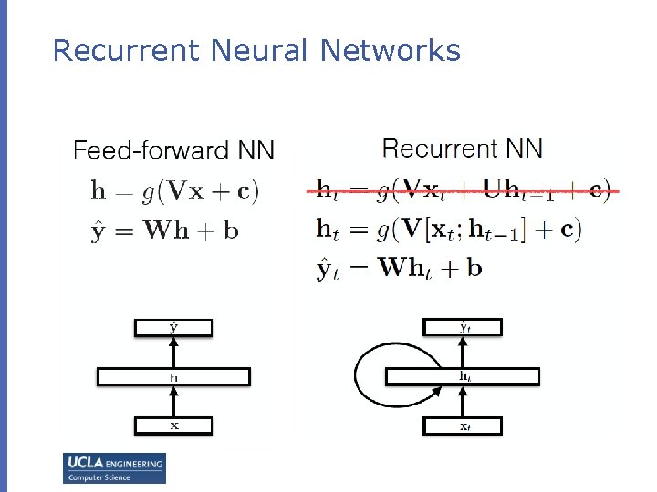 Recurrent Neural Networks Recurrent Neural Networks