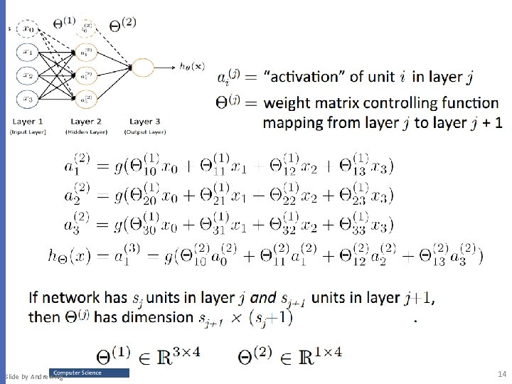 Slide by Andrew Ng 14 Slide by Andrew Ng 14