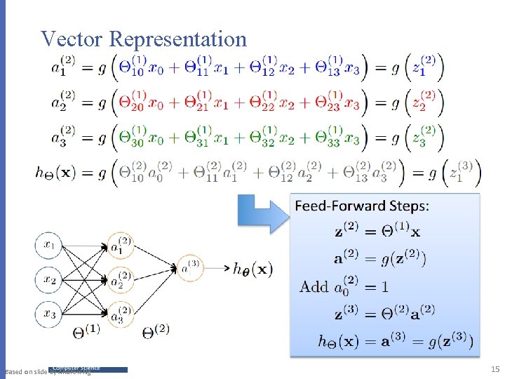 Vector Representation Based on slide by Andrew Ng 15 Vector Representation Based on slide by Andrew Ng 15