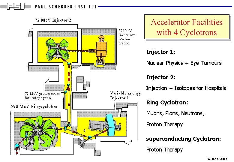 Potential of Cyclotrons Werner Joho PSI FFAG 2007