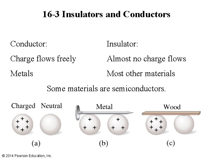 16 -3 Insulators and Conductors Conductor: Insulator: Charge flows freely Almost no charge flows