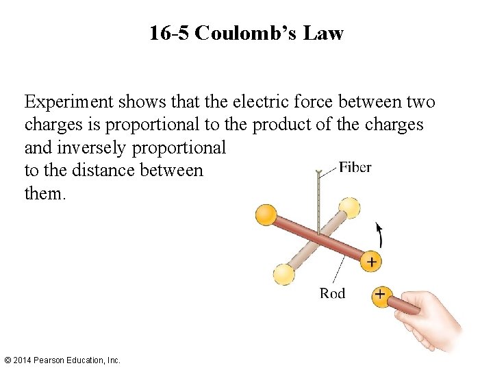 16 -5 Coulomb’s Law Experiment shows that the electric force between two charges is