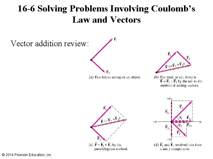 16 -6 Solving Problems Involving Coulomb’s Law and Vectors Vector addition review: © 2014