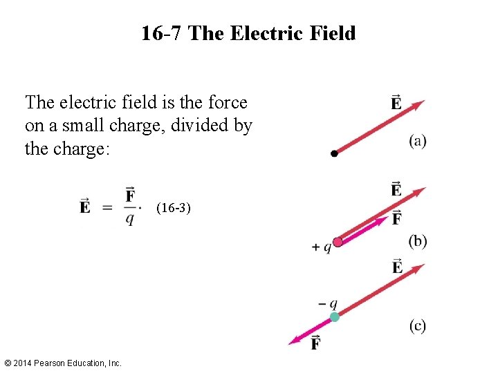 16 -7 The Electric Field The electric field is the force on a small