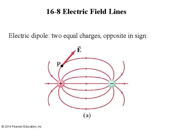 16 -8 Electric Field Lines Electric dipole: two equal charges, opposite in sign: ©