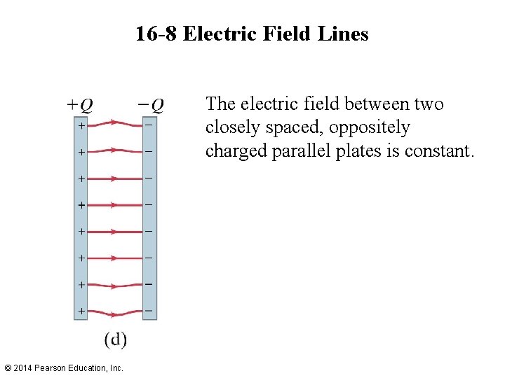 16 -8 Electric Field Lines The electric field between two closely spaced, oppositely charged