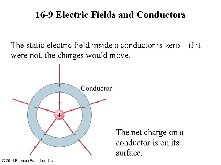 16 -9 Electric Fields and Conductors The static electric field inside a conductor is