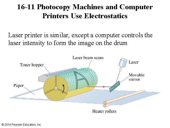 16 -11 Photocopy Machines and Computer Printers Use Electrostatics Laser printer is similar, except