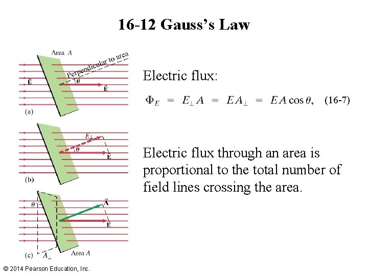 16 -12 Gauss’s Law Electric flux: (16 -7) Electric flux through an area is