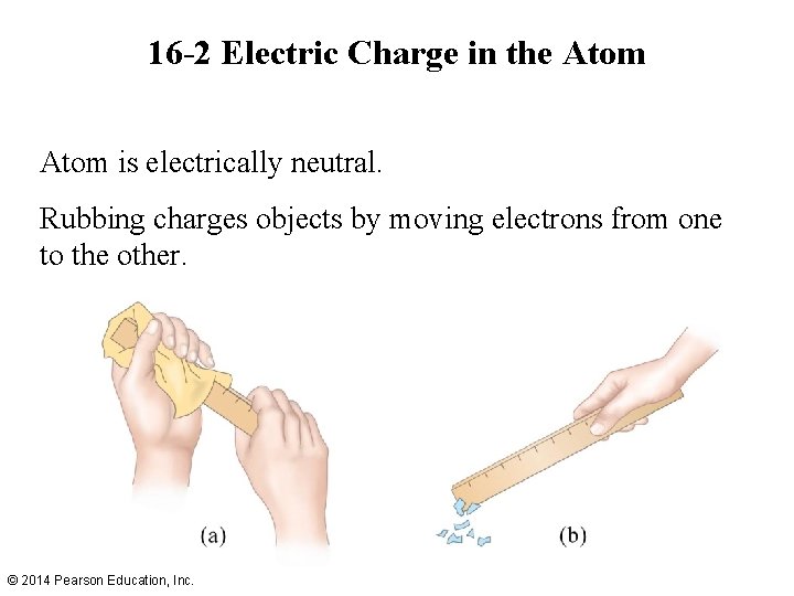 16 -2 Electric Charge in the Atom is electrically neutral. Rubbing charges objects by