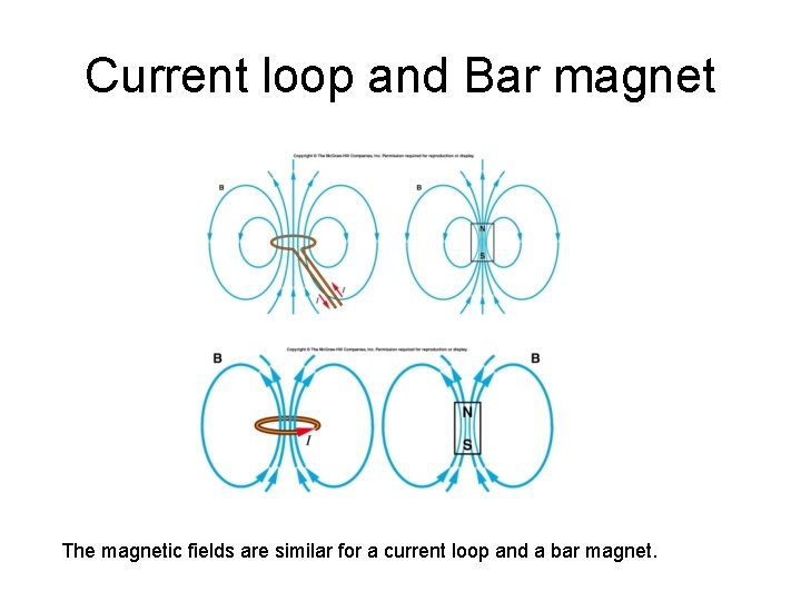 Current loop and Bar magnet The magnetic fields are similar for a current loop