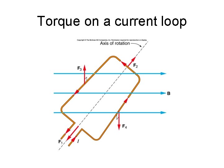 Torque on a current loop 