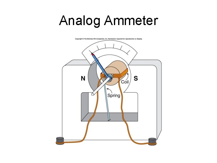 Analog Ammeter 