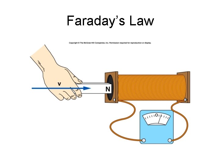 Faraday’s Law 