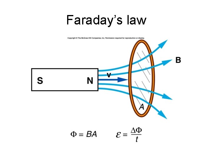 Faraday’s law 
