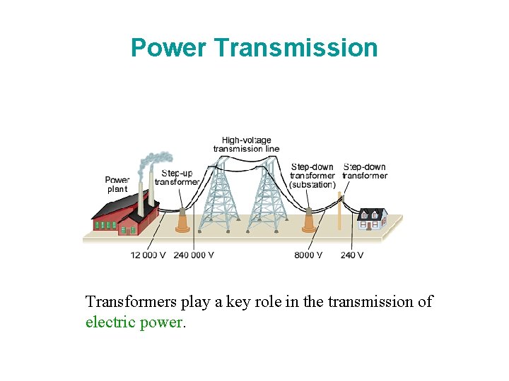 Power Transmission Transformers play a key role in the transmission of electric power. 