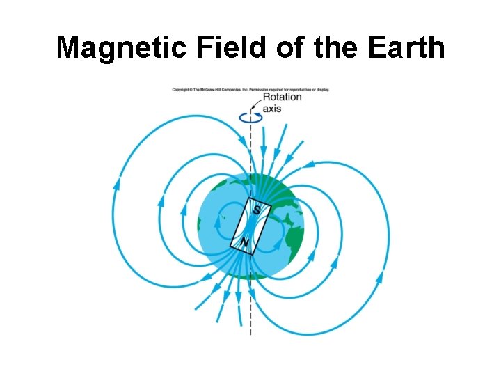 Magnetic Field of the Earth 