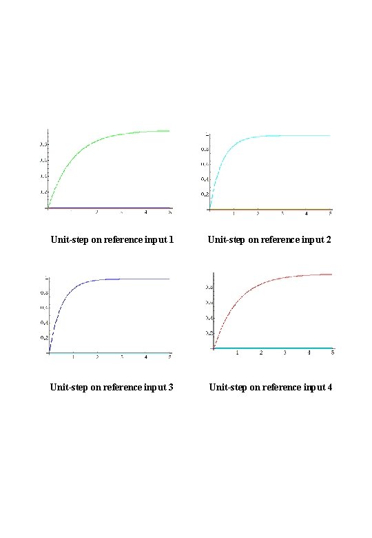 Unit-step on reference input 1 Unit-step on reference input 2 Unit-step on reference Unit-step on reference input 1 Unit-step on reference input 2 Unit-step on reference