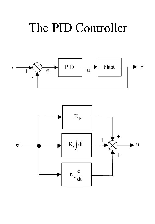 The PID Controller The PID Controller
