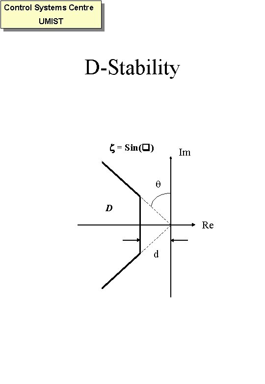 Control Systems Centre UMIST D-Stability = Sin( ) Im D Re d 