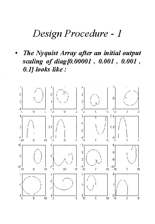 Design Procedure - 1 • The Nyquist Array after an initial output scaling of Design Procedure - 1 • The Nyquist Array after an initial output scaling of