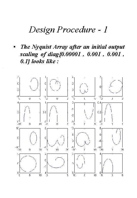 Design Procedure - 1 • The Nyquist Array after an initial output scaling of