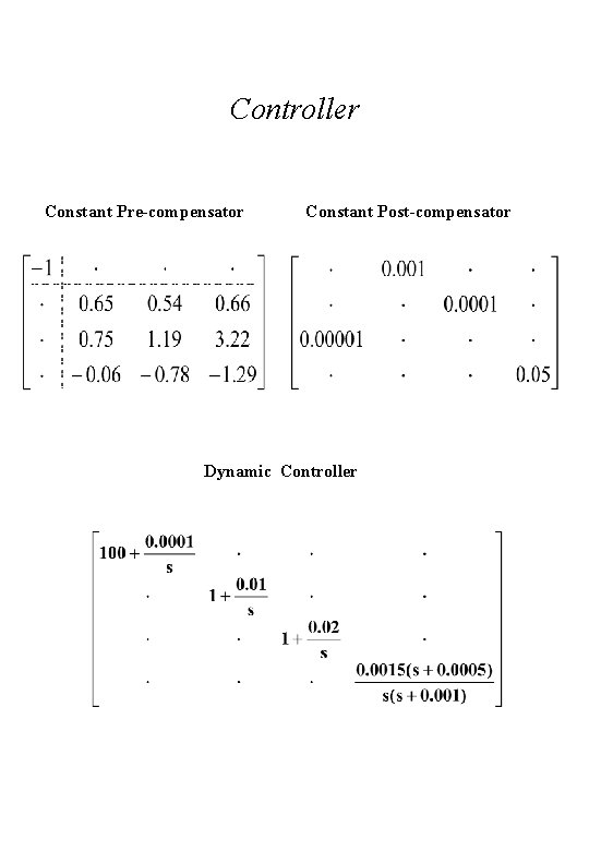 Controller Constant Pre-compensator Constant Post-compensator Dynamic Controller 