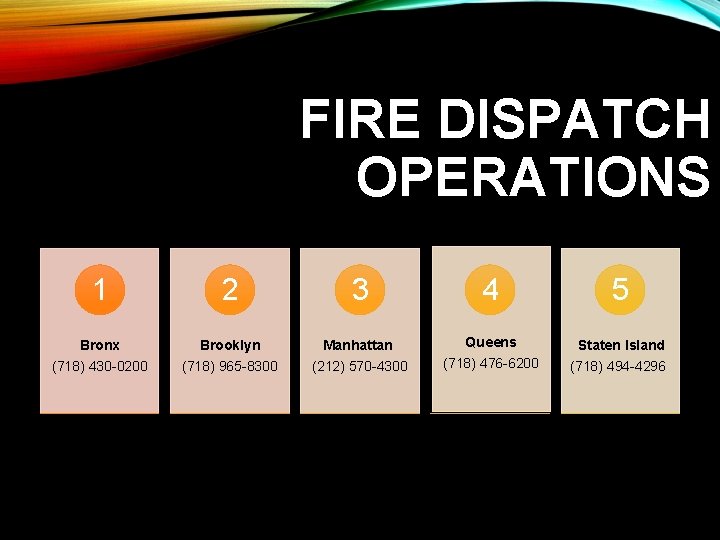 FIRE DISPATCH OPERATIONS 1 2 3 4 5 Bronx Brooklyn Manhattan Queens Staten Island FIRE DISPATCH OPERATIONS 1 2 3 4 5 Bronx Brooklyn Manhattan Queens Staten Island
