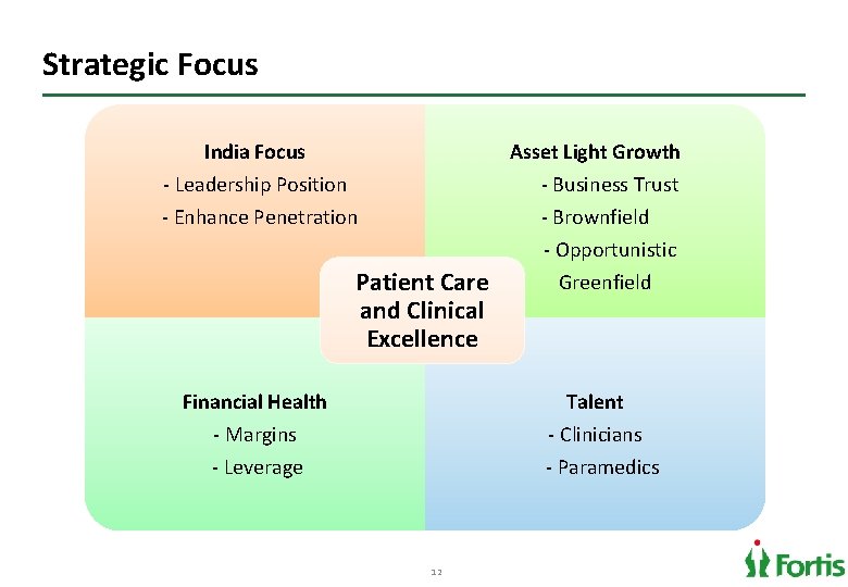 Strategic Focus Asset Light Growth India Focus - Leadership Position - Enhance Penetration Patient