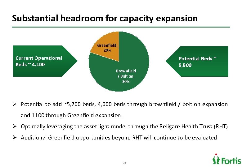 Substantial headroom for capacity expansion Greenfield; 20% Current Operational Beds ~ 4, 100 Brownfield