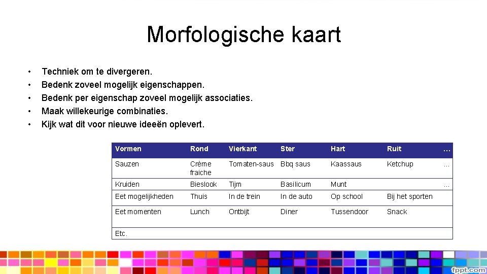 Morfologische kaart • • • Techniek om te divergeren. Bedenk zoveel mogelijk eigenschappen. Bedenk