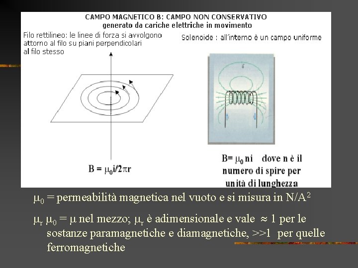  0 = permeabilità magnetica nel vuoto e si misura in N/A 2 r