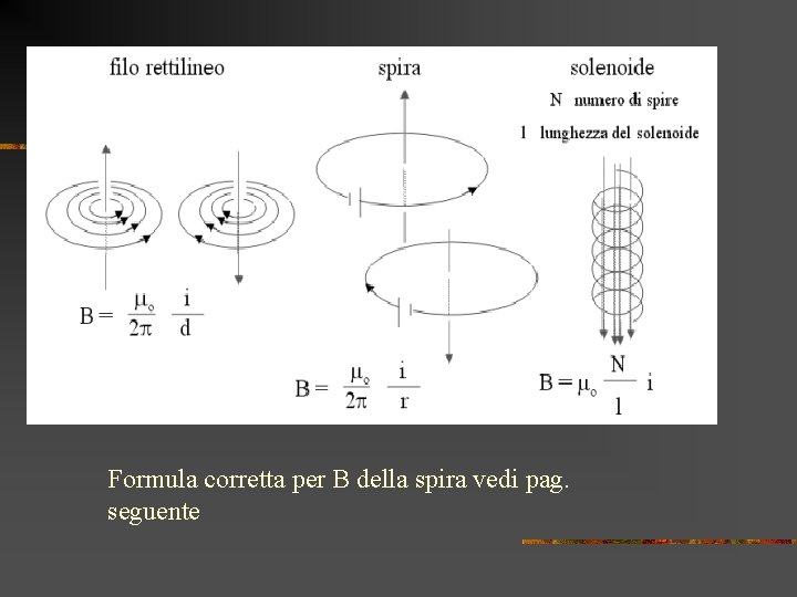 Formula corretta per B della spira vedi pag. seguente 