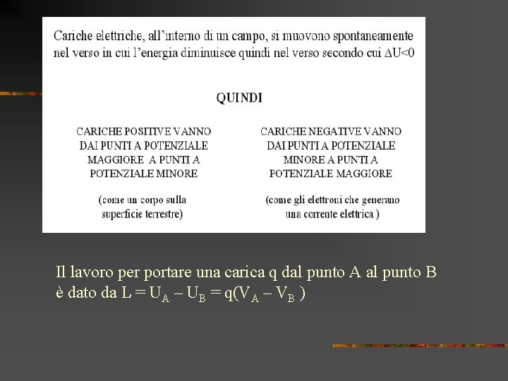 Il lavoro per portare una carica q dal punto A al punto B è