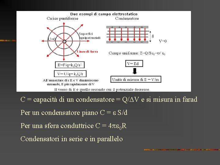 C = capacità di un condensatore = Q/ V e si misura in farad