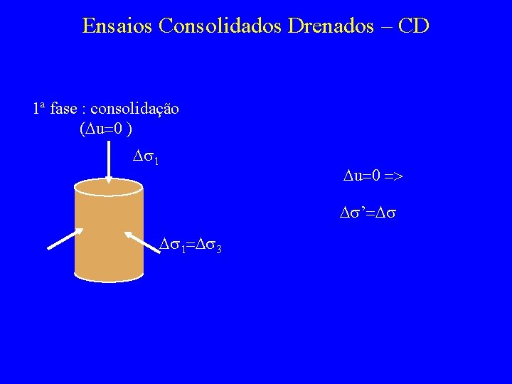 Ensaios Consolidados Drenados – CD 1ª fase : consolidação (Du=0 ) Ds 1 Du=0