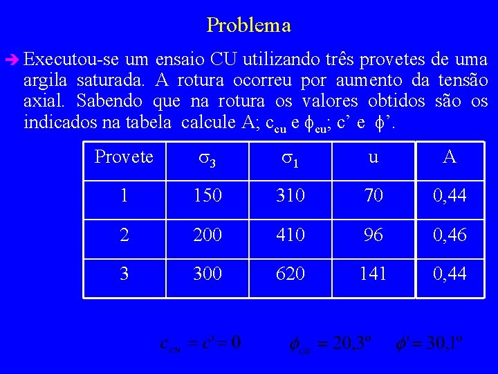 Problema è Executou-se um ensaio CU utilizando três provetes de uma argila saturada. A