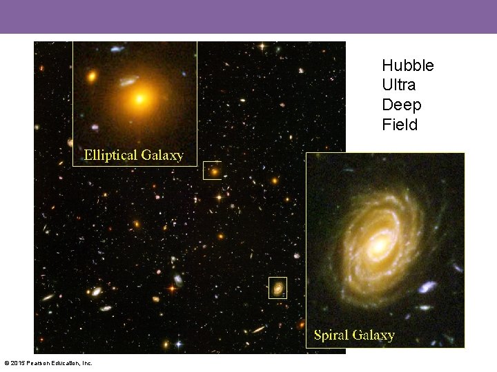 Hubble Ultra Deep Field © 2015 Pearson Education, Inc. 