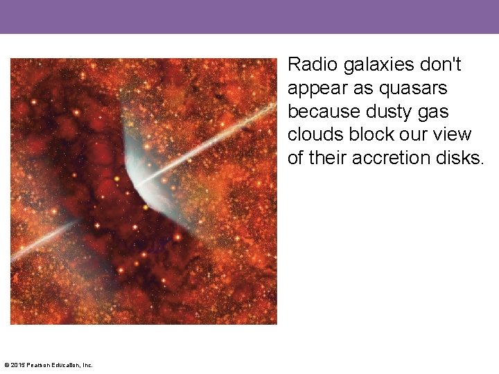 Radio galaxies don't appear as quasars because dusty gas clouds block our view of