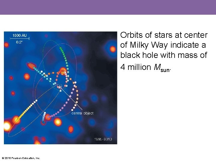 Orbits of stars at center of Milky Way indicate a black hole with mass