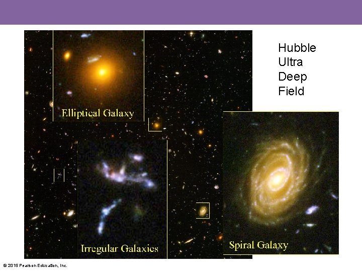 Hubble Ultra Deep Field © 2015 Pearson Education, Inc. 