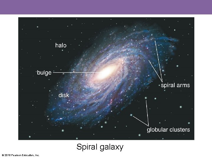 Spiral galaxy © 2015 Pearson Education, Inc. 